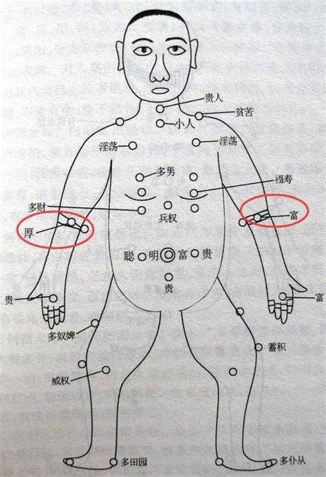 右手肘有痣|手臂有痣详解，左右手臂有痣解说